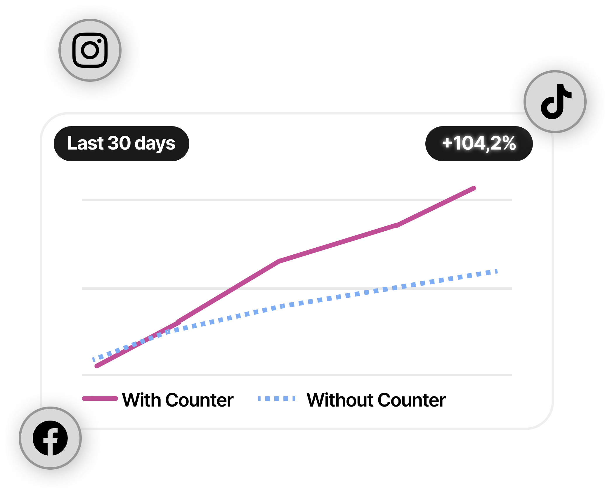social media growth charts
